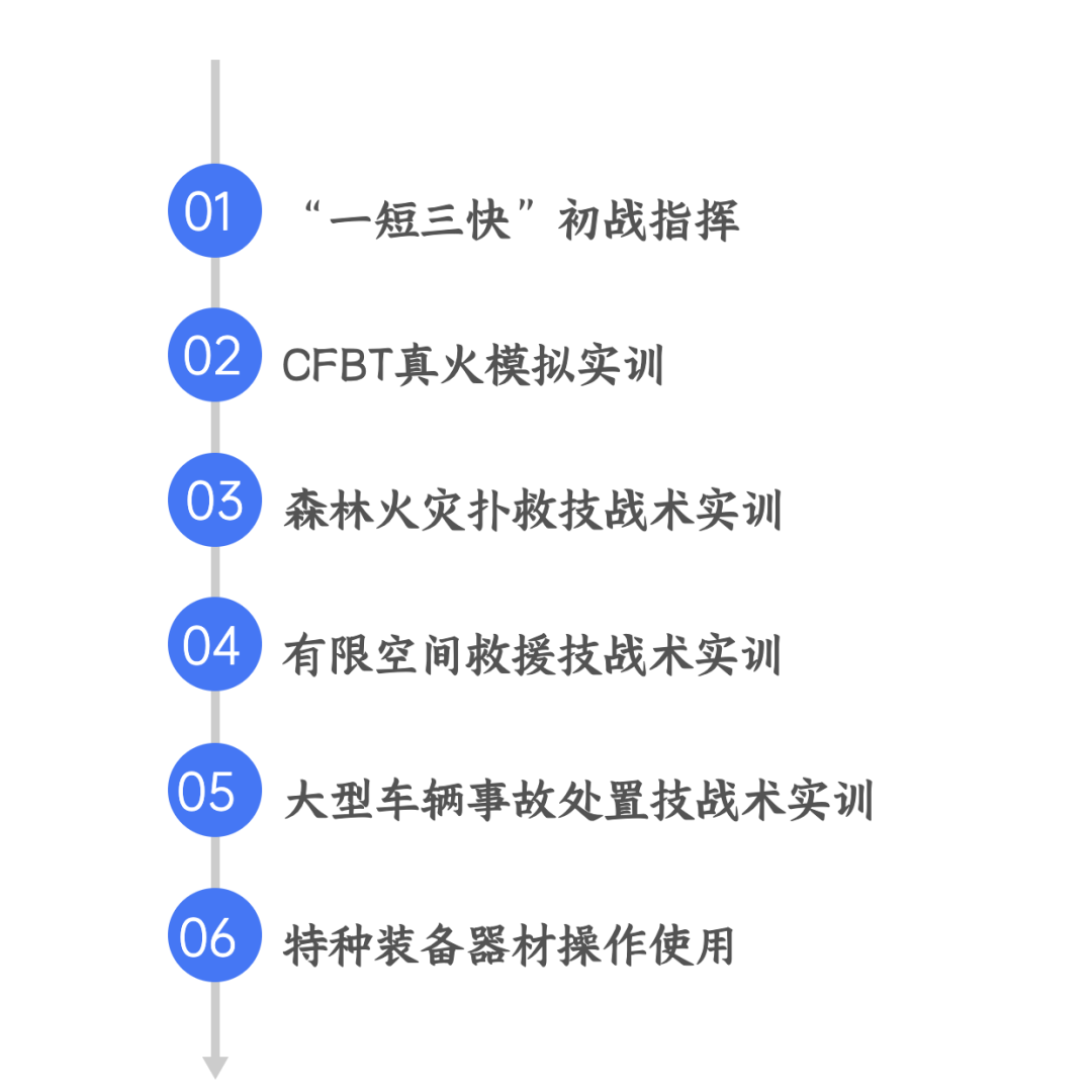 南京训练总队：2023年度全员实战化岗位练兵赋能集训暨青蓝强基队开训！