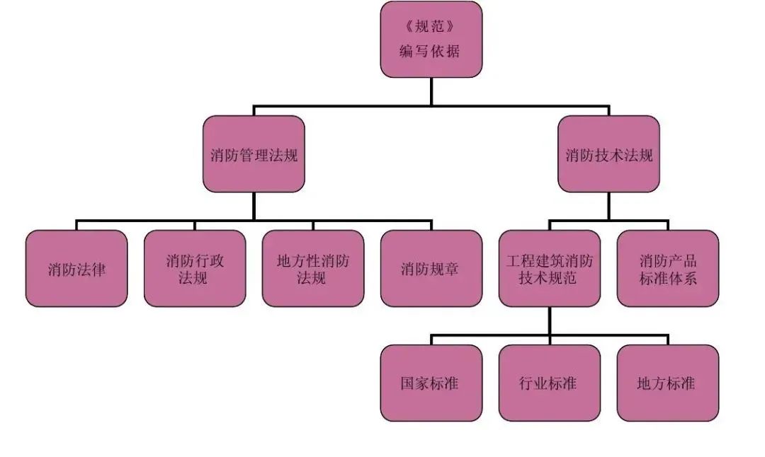 重磅！江苏发布全国首部“单位消防安全管理通用标准”