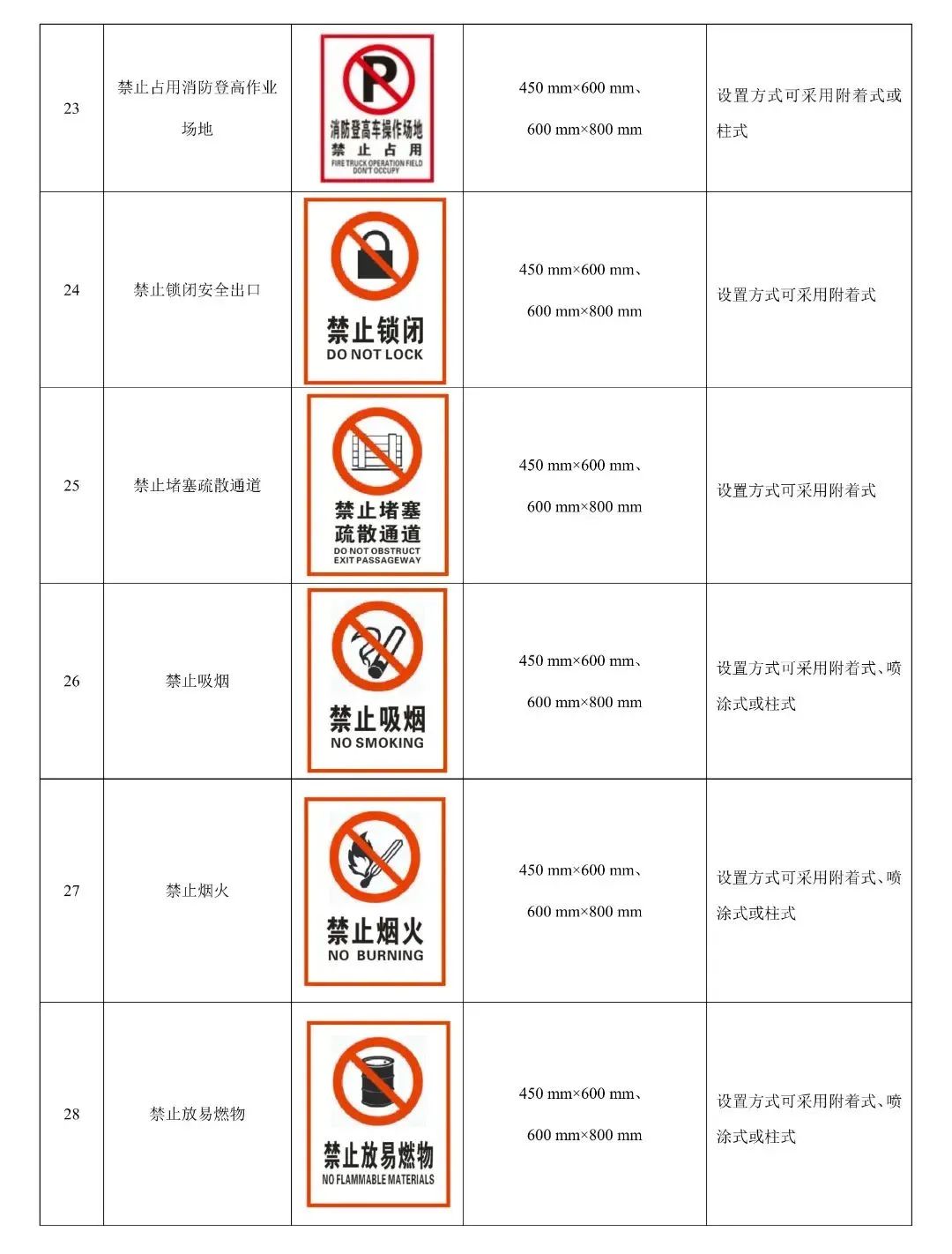 重磅！江苏发布全国首部“单位消防安全管理通用标准”