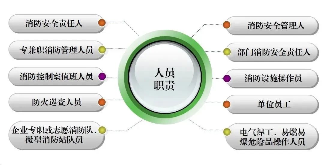 重磅！江苏发布全国首部“单位消防安全管理通用标准”