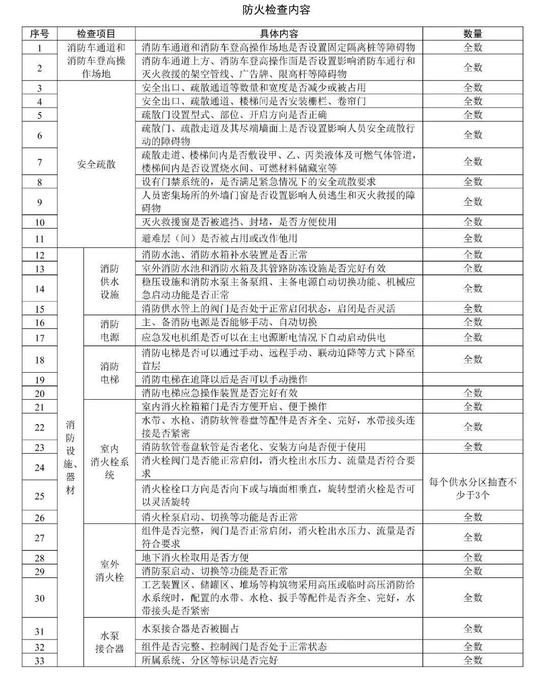 重磅！江苏发布全国首部“单位消防安全管理通用标准”