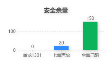 新契机新蓝海 航天康达为你揭秘神奇的全氟己酮