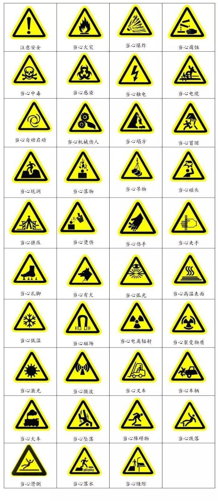 什么是三级安全教育？最全总结合集！复工安全培训必备！ 