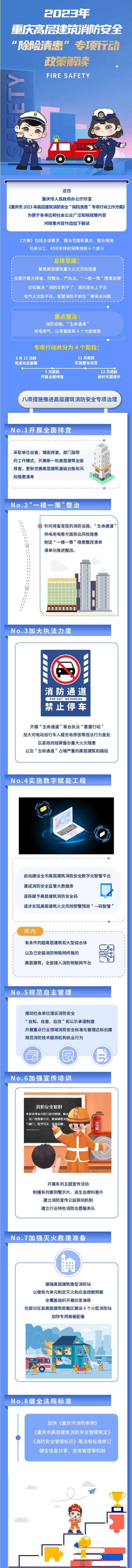 图解丨重庆推出八项措施治理高层建筑消防安全隐患