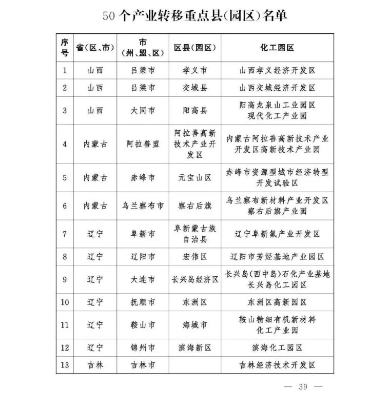 应急部|2023年危险化学品安全监管工作要点及相关的9个工作方案