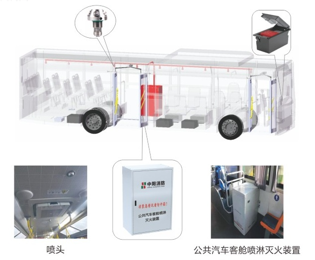 客户答疑丨汽车降价潮席卷全国 用在车上的消防器材有什么？