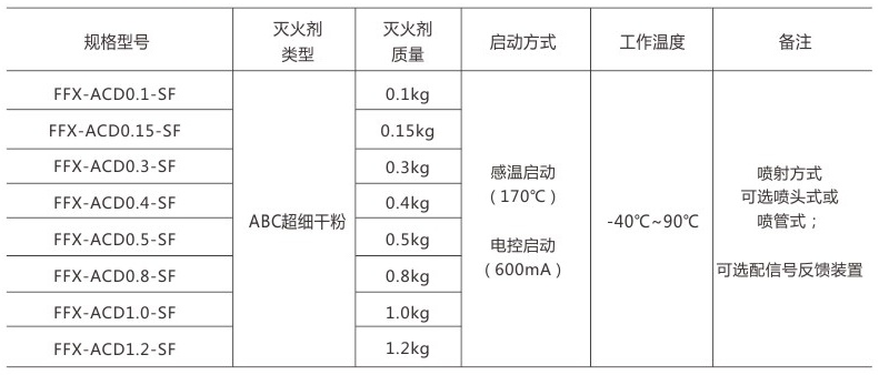 客户答疑丨汽车降价潮席卷全国 用在车上的消防器材有什么？