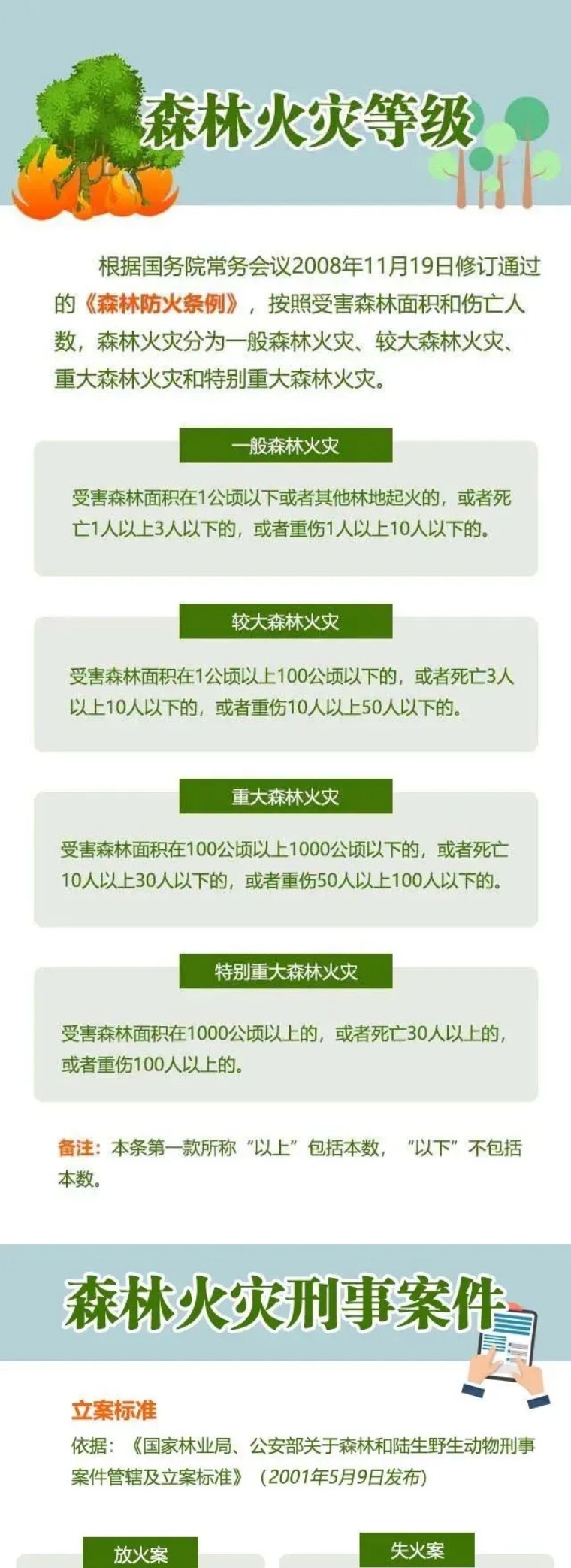 警方公布3起典型森林火案