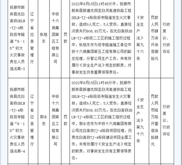 辽宁披露一起致9死5伤火灾事故