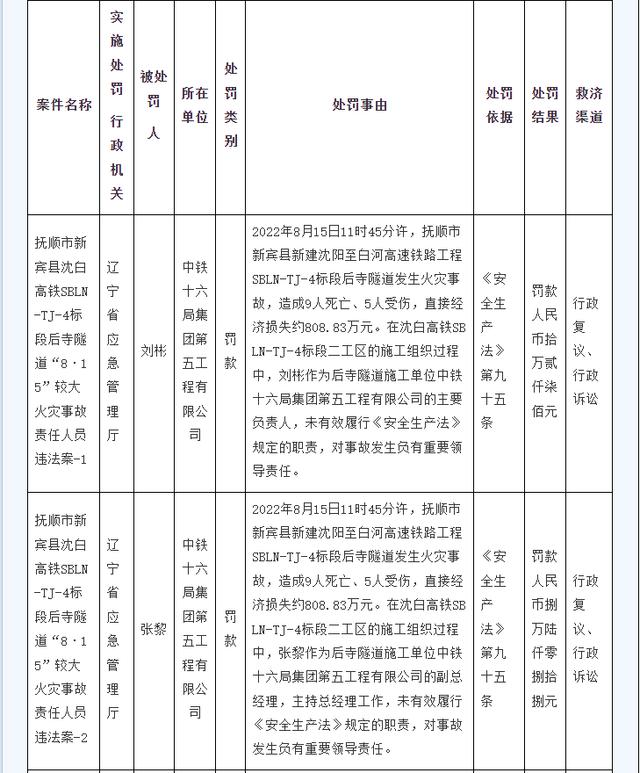 辽宁披露一起致9死5伤火灾事故