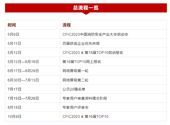 报名开启！2023年消防年度盛会5月11日优先报名、12日正式报名！