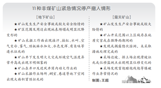 重庆增加11种非煤矿山紧急情况停产撤人情形