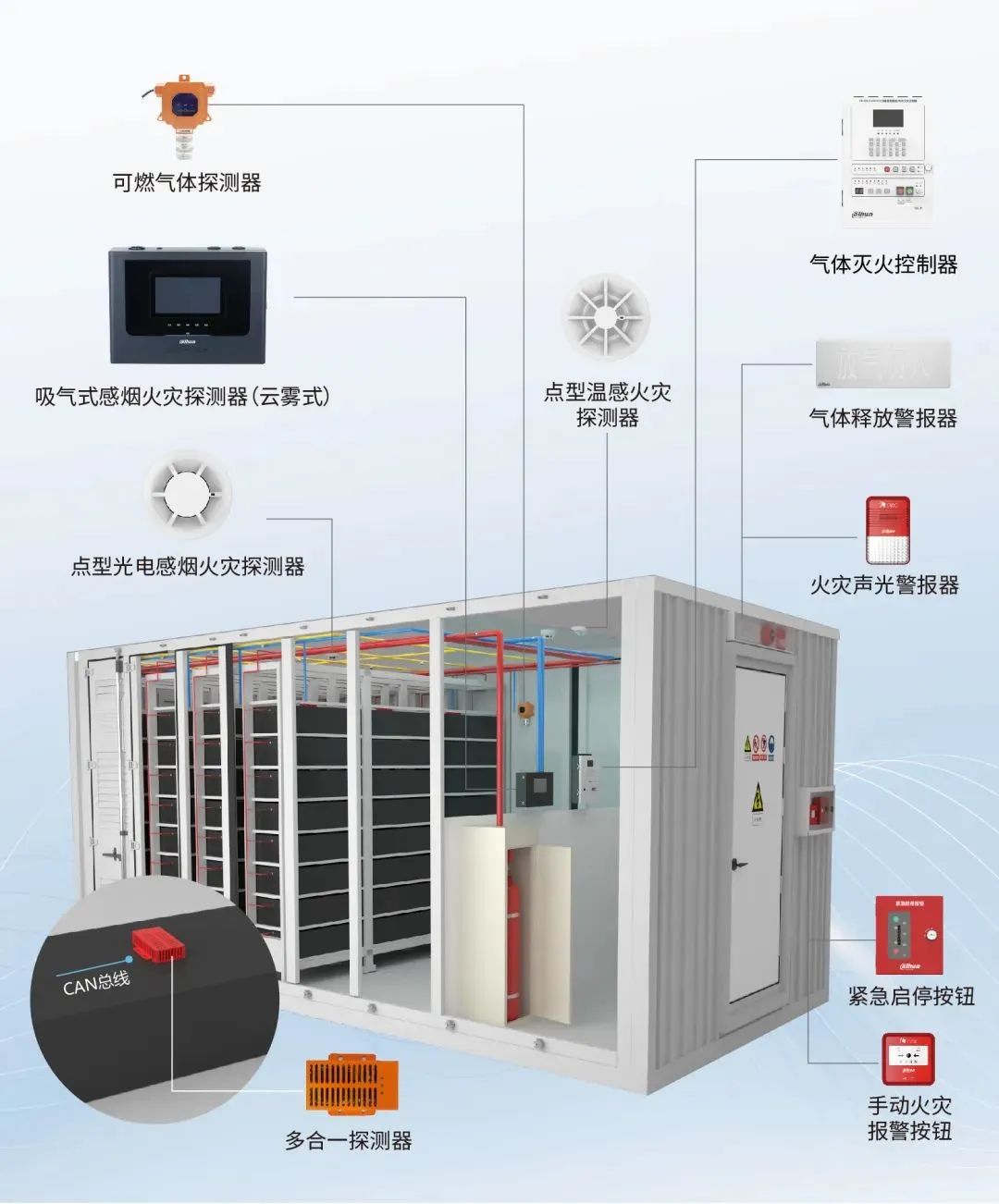 解决方案|电化学储能站簇级+PACK级智慧消防解决方案