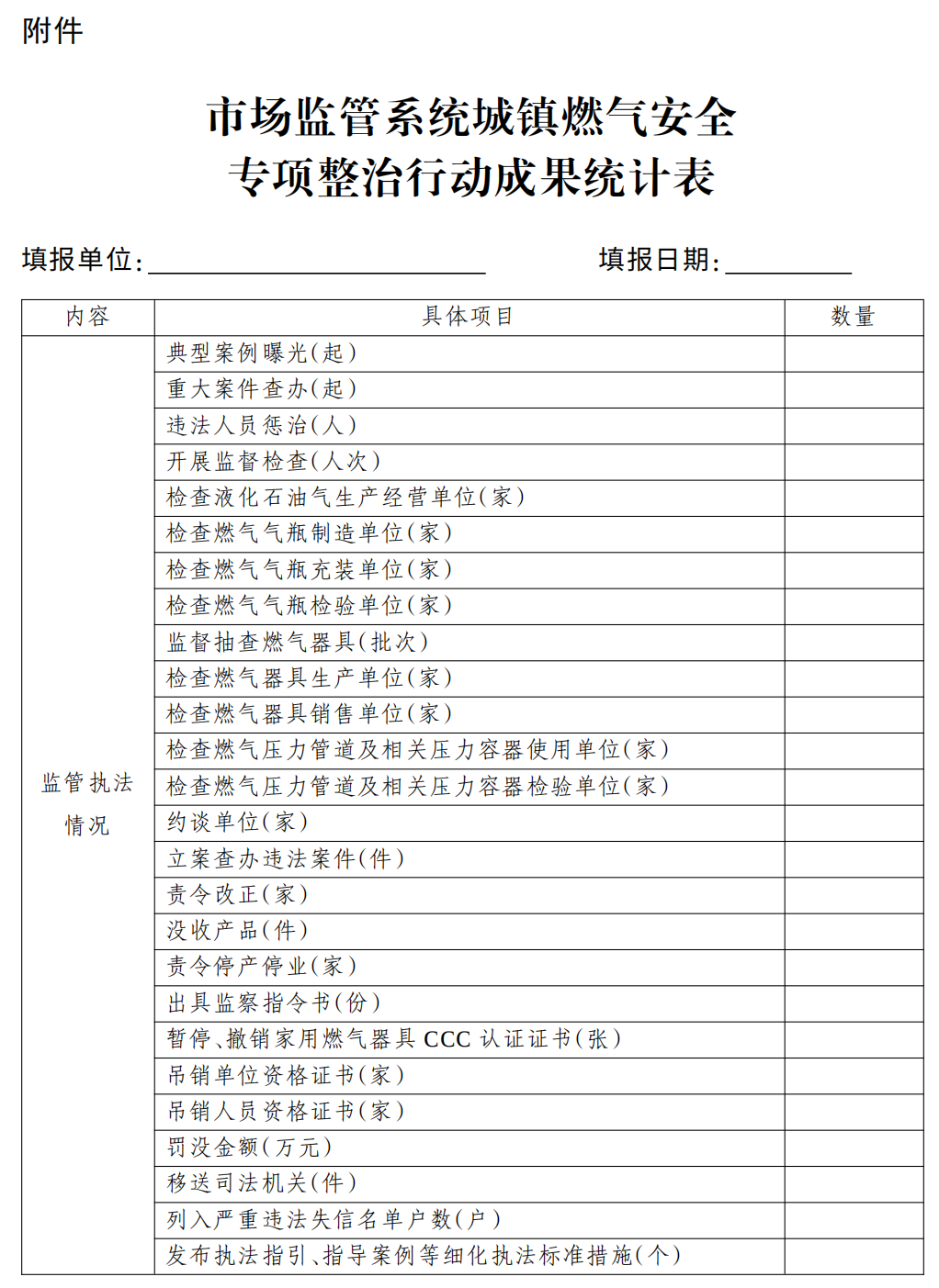 市场监管总局印发《市场监管系统城镇燃气安全专项整治行动实施方案》