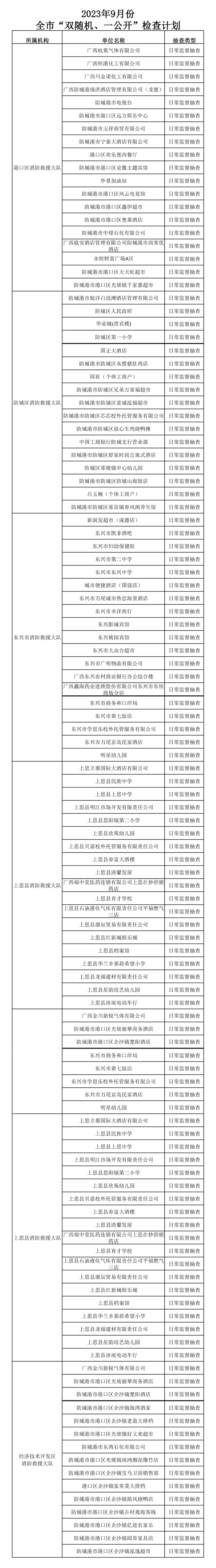 防城港市消防救援支队2023年9月份全市“双随机、一公开”名单公示，请这89家单位做好迎检工作！