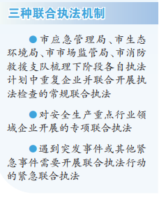 江苏常州建跨部门安全生产联合执法机制 推动实现“进一次门、查多项事”