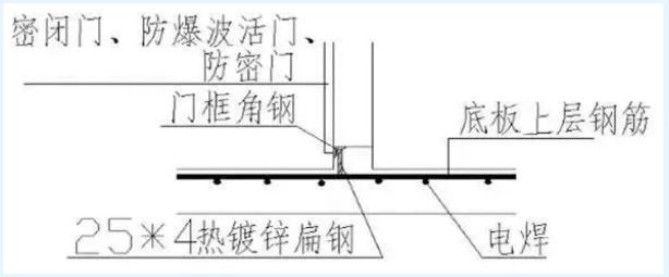 人防车位上可以安装充电桩吗？