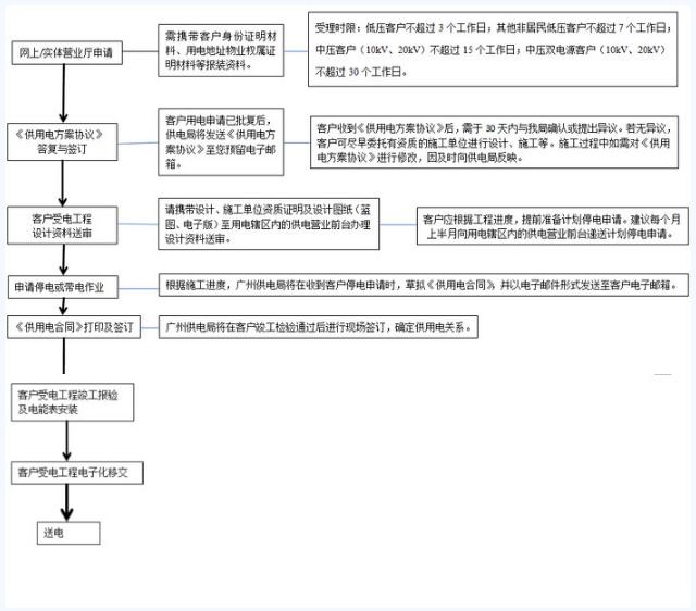 人防车位上可以安装充电桩吗？