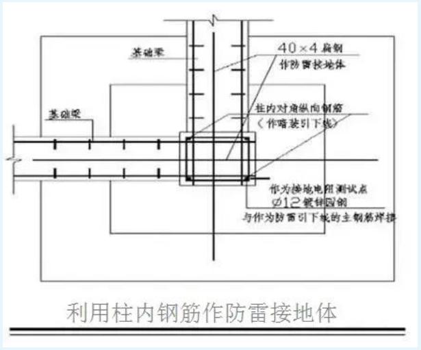 人防车位上可以安装充电桩吗？