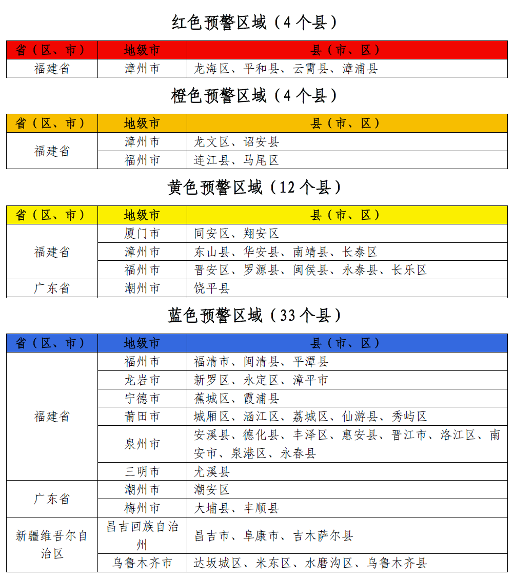 突发！福州一消防车坠河，5人失联！