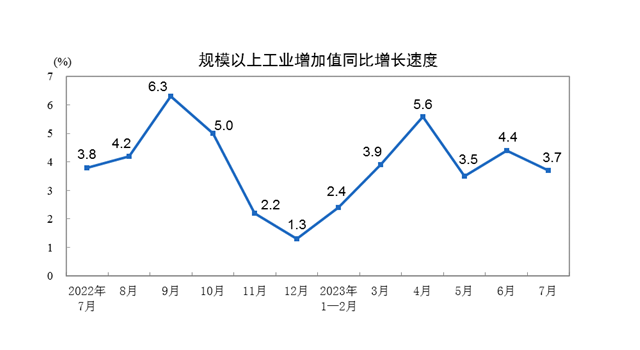 国家统计局将发布8月经济数据 能否改善成为关注焦点