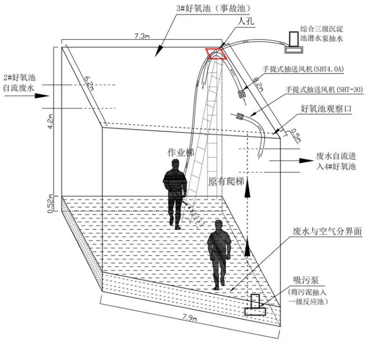 盲目施救，4死3伤！13名公职人员被问责