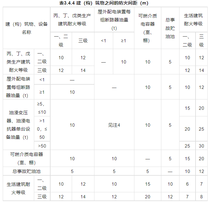 新国家强制性规范征求意见：要设置火灾自动报警系统的场所又增加了！