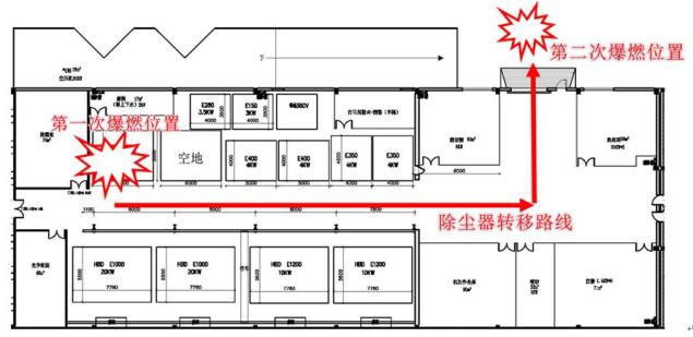 上海一企业发生爆燃 致2死2重伤