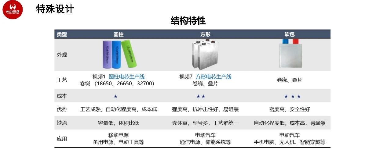 奥克莱王兴国：智能消防电池安全应用，驱动绿色能源未来丨CFIC2023