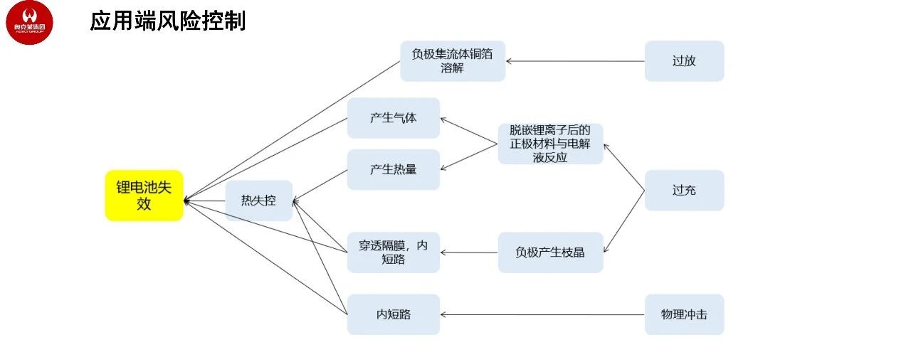 奥克莱王兴国：智能消防电池安全应用，驱动绿色能源未来丨CFIC2023