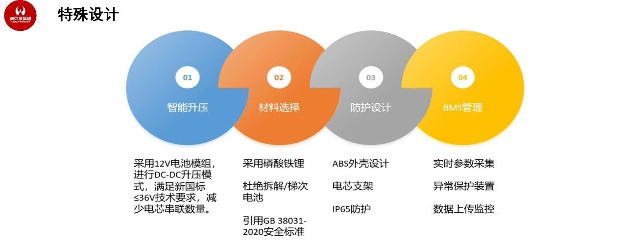 奥克莱王兴国：智能消防电池安全应用，驱动绿色能源未来丨CFIC2023