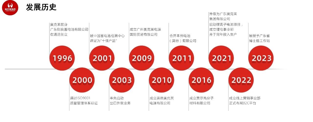 奥克莱王兴国：智能消防电池安全应用，驱动绿色能源未来丨CFIC2023