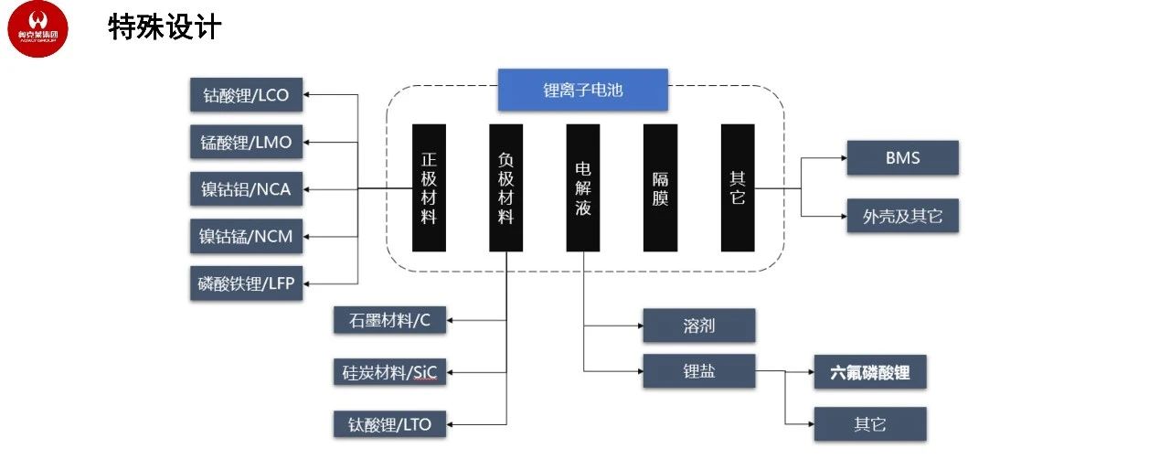 奥克莱王兴国：智能消防电池安全应用，驱动绿色能源未来丨CFIC2023