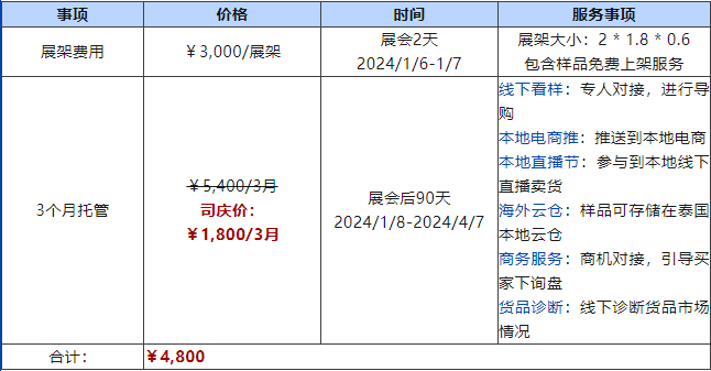 探一探泰国消防市场潜力如何