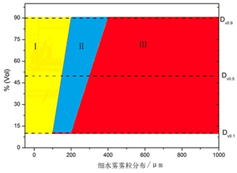 高压细水雾系统在超高层建筑中的应用