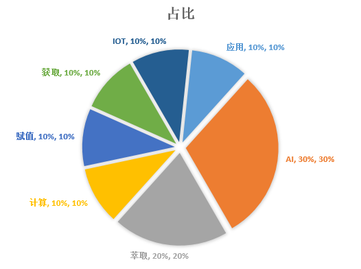 “原形毕露”的消防，智慧之路的商业浅析