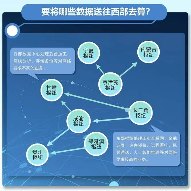 《算力中心与数据中心配套气体灭火系统首次倡导安全、节能、环保、经济、品牌、诚信设计理念和销售技术要点探讨》