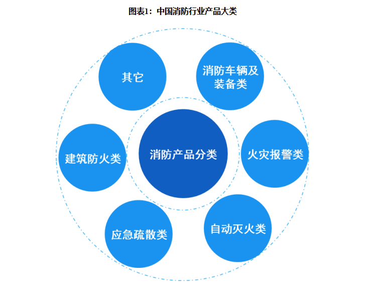 投身火灾报警领域，也美科技的发展之路