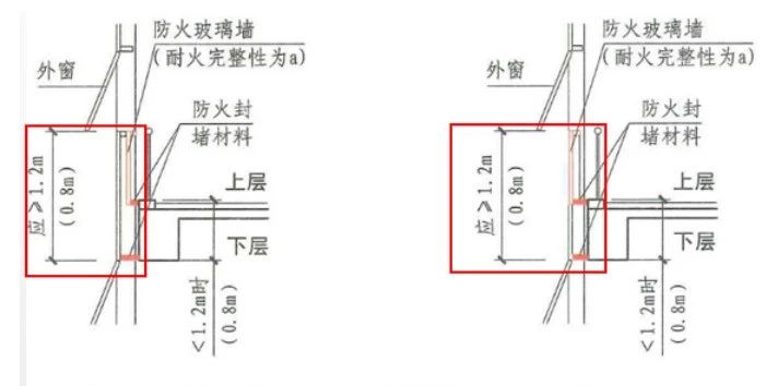 建筑外墙防止火灾蔓延的措施及其设置要求