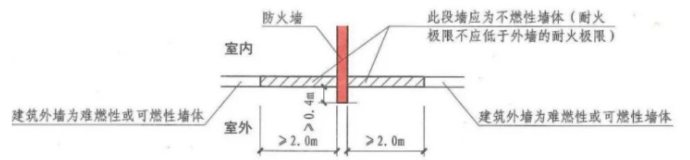 建筑外墙防止火灾蔓延的措施及其设置要求