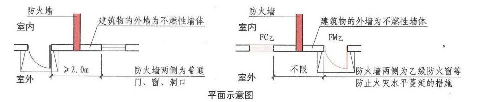 建筑外墙防止火灾蔓延的措施及其设置要求