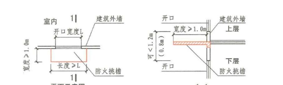 建筑外墙防止火灾蔓延的措施及其设置要求