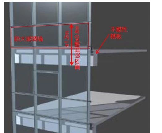 建筑外墙防止火灾蔓延的措施及其设置要求