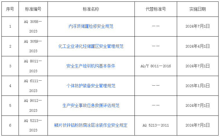 消防早八点丨郝军辉任国家消防救援局政治委员；专精特新企业营收保持较快增长；支持发展银发经济