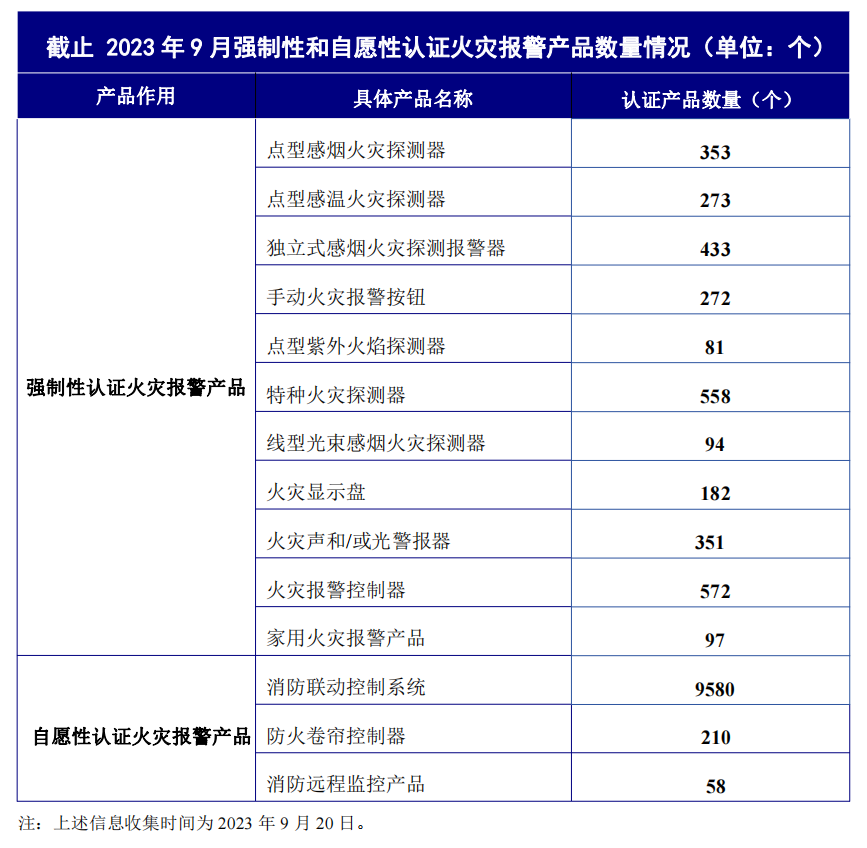 火灾报警产品市场格局分析丨消防行业蓝皮书