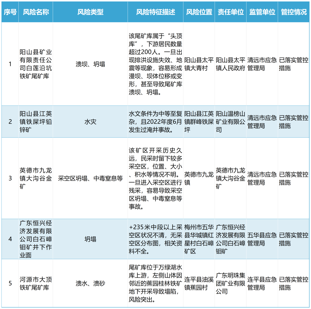 消防早八点丨1月19日