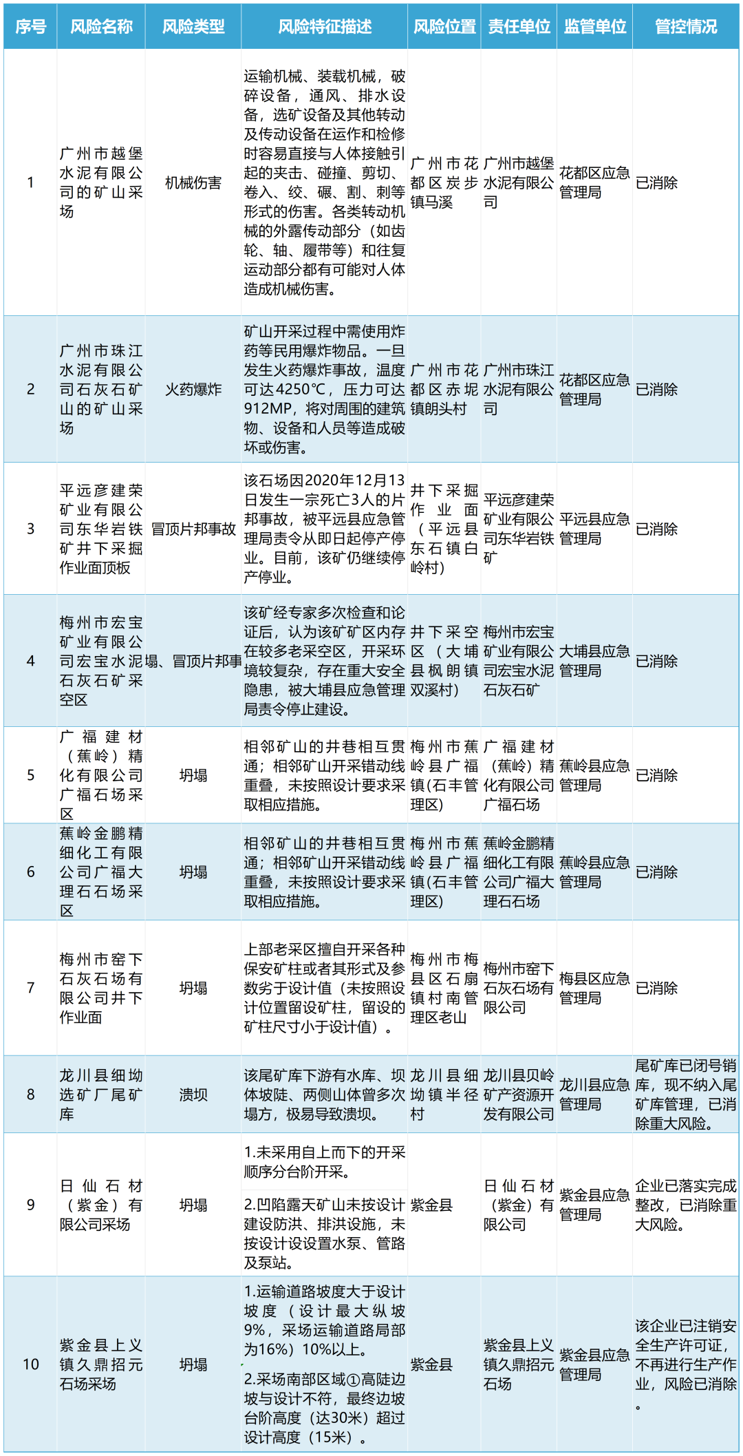 消防早八点丨1月19日