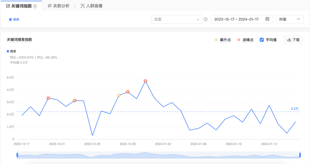 现在用户都在哪查产品？