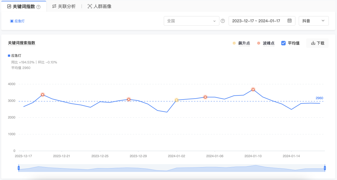 现在用户都在哪查产品？