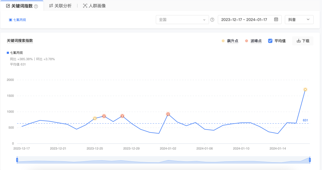 现在用户都在哪查产品？